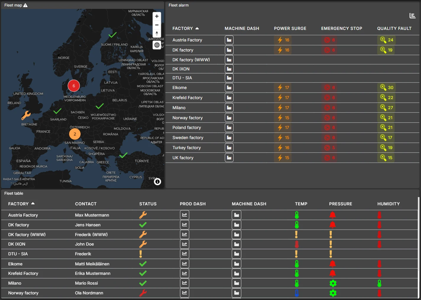 DCC fleet dashboard showing a machine location map, fleet alarms and a machine status table